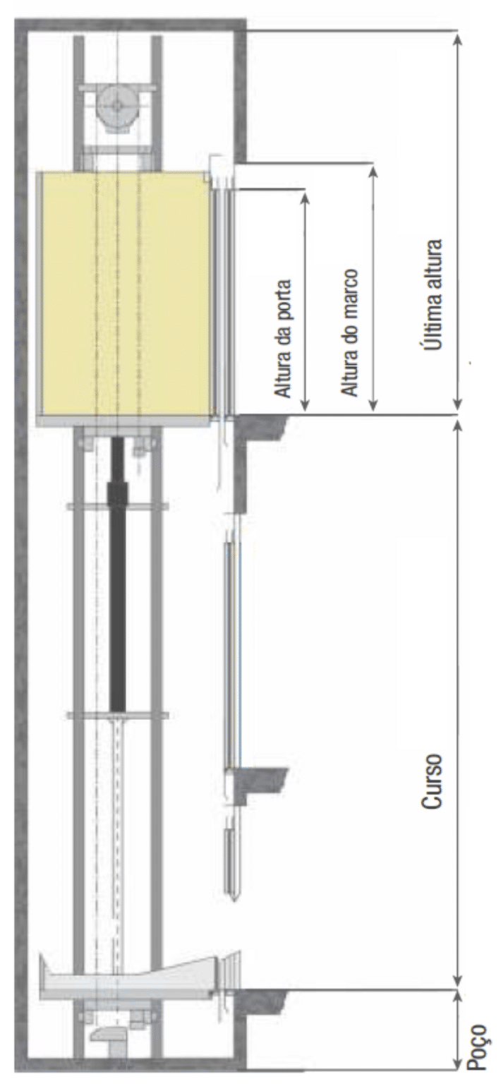 Dimensão correta para a instalação do seu elevador